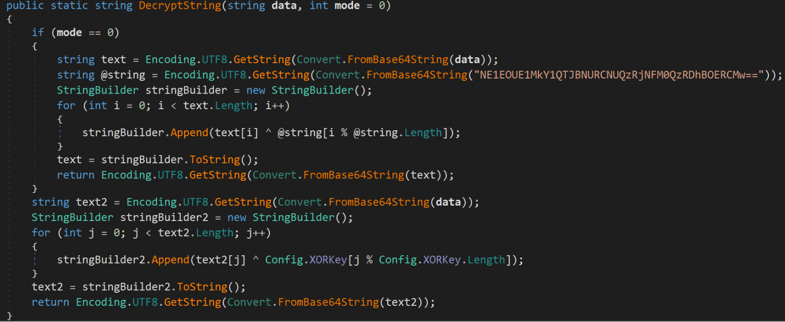 Deobfuscation of channels