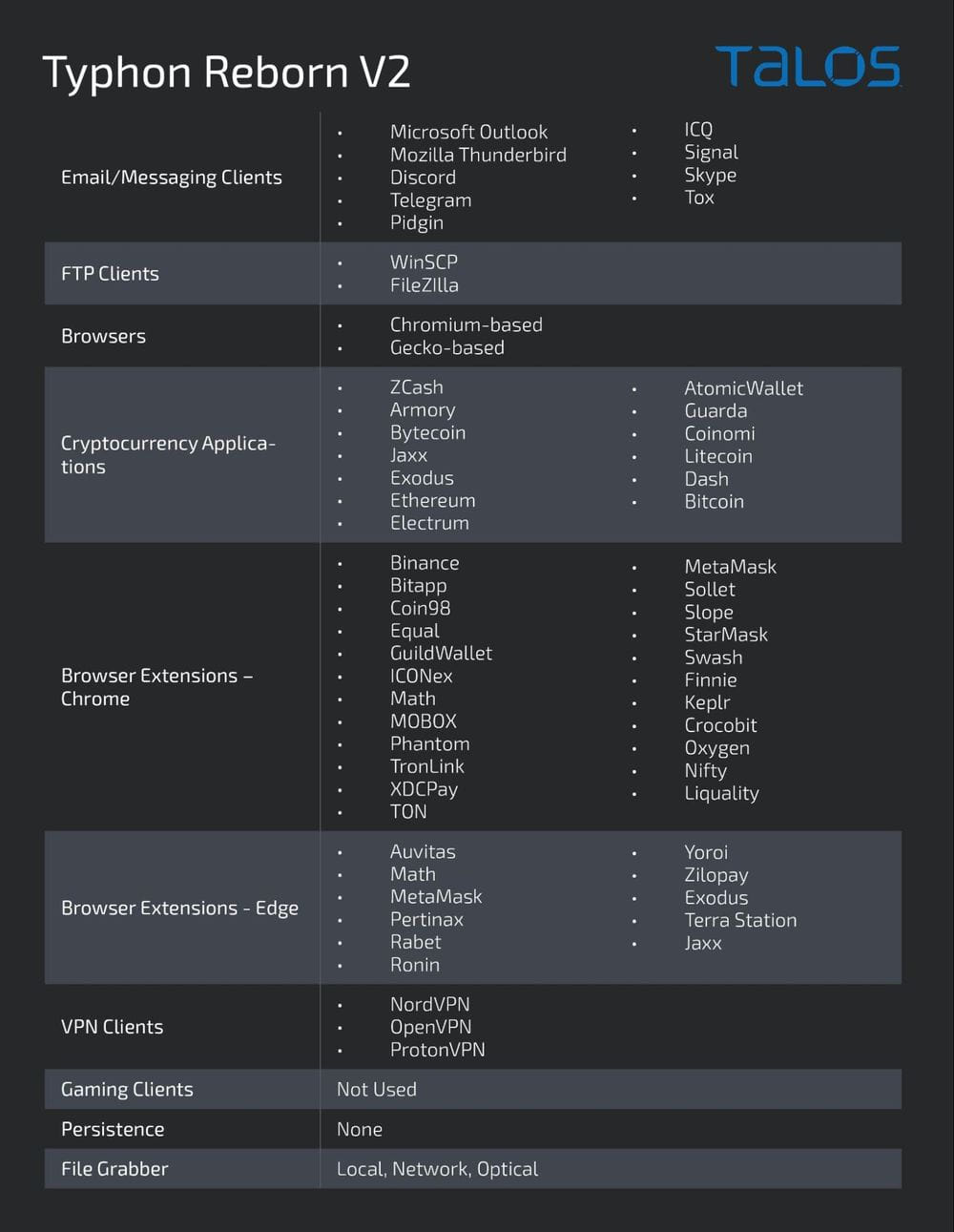 Applications targeted by the new version of Typhon