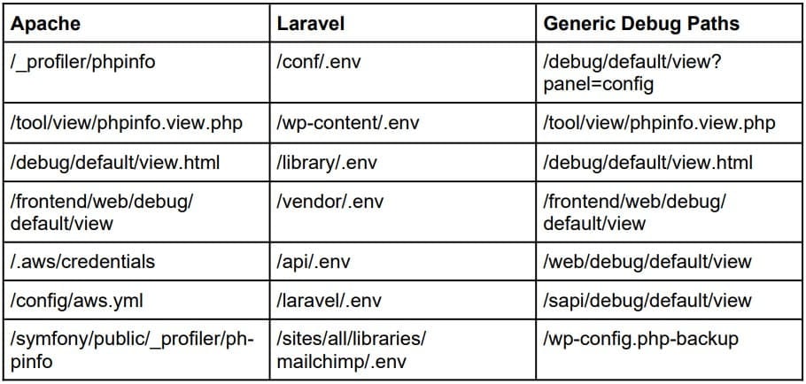 Legion: an AWS Credential Harvester and SMTP Hijacker - Cado Security