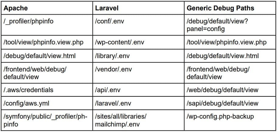 Paths scanned by Legion for stored secrets