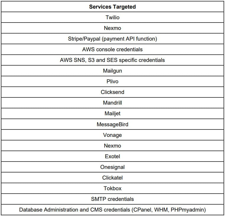 All services targeted by Legion