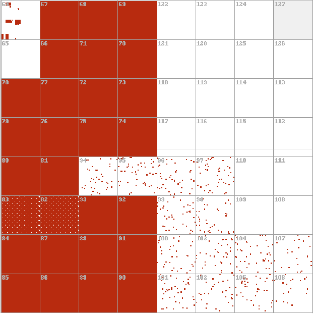 Decoy Dog IPv4 Resolution Repeating Pattern