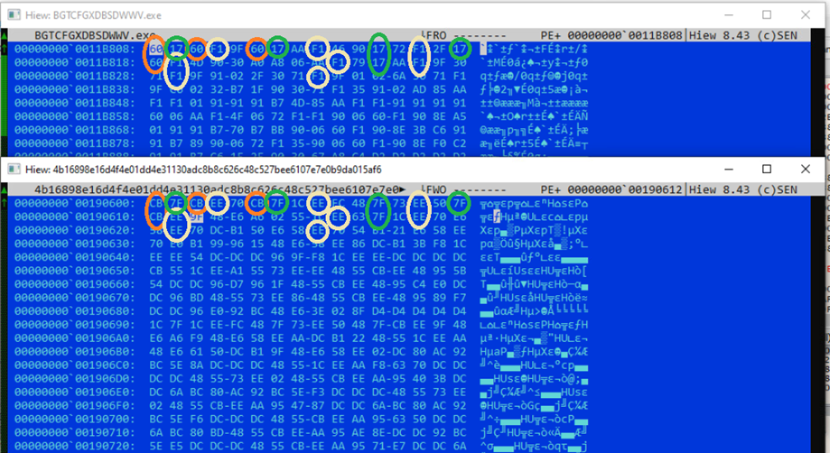 Different mapping on two executable carriers