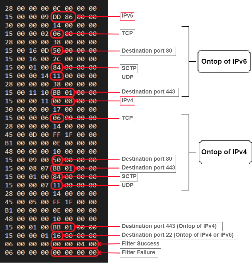 BPF on socket