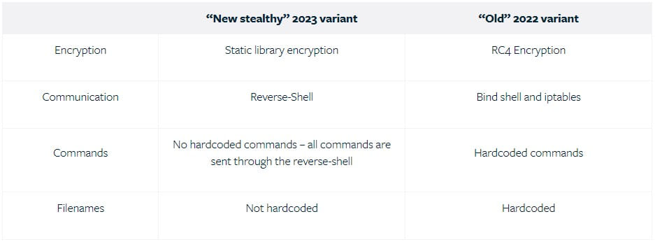 Differences between old and new version