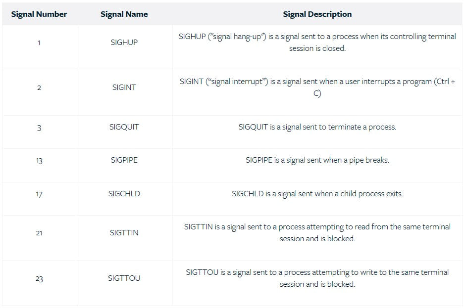 OS signals the malware is set to ignore