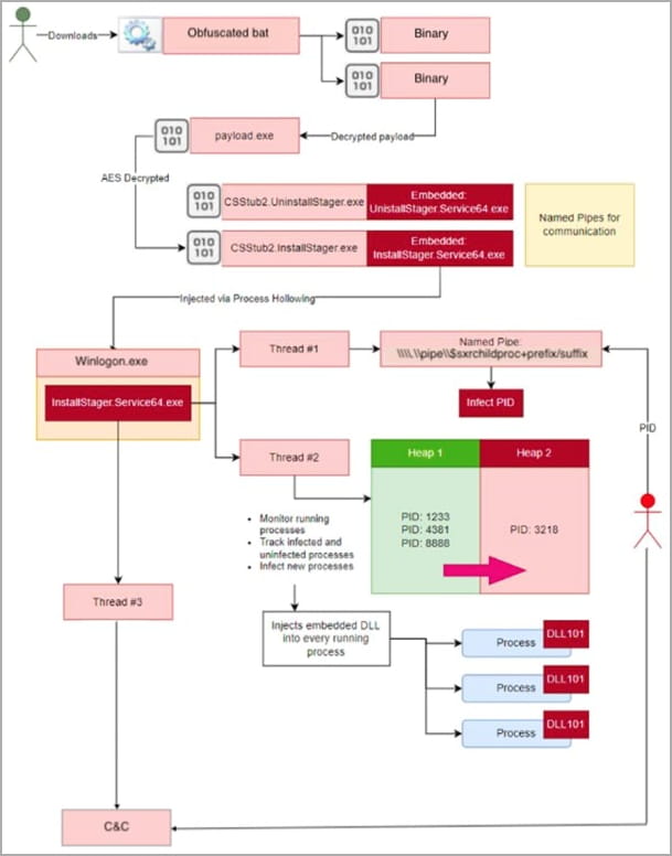 SeroXen's execution process