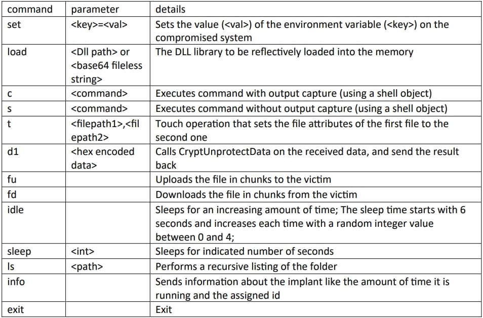 New RDStealer malware steals from drives shared over Remote Desktop 5 Commands supported by Logutil