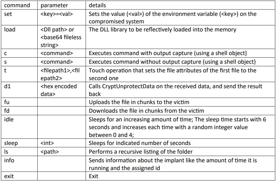 Logutil Supported Commands