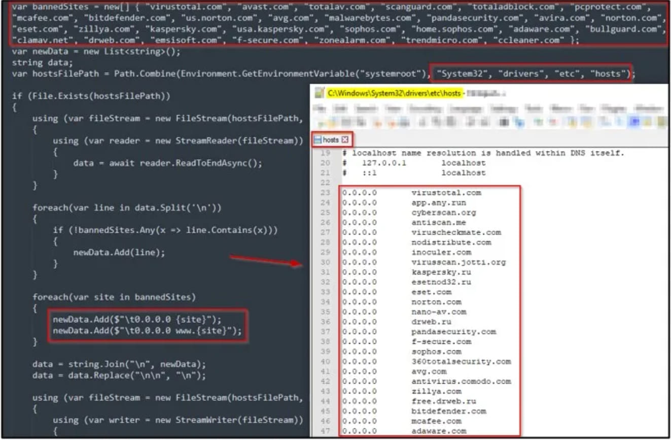 Setting Host IPs to 0.0.0.0