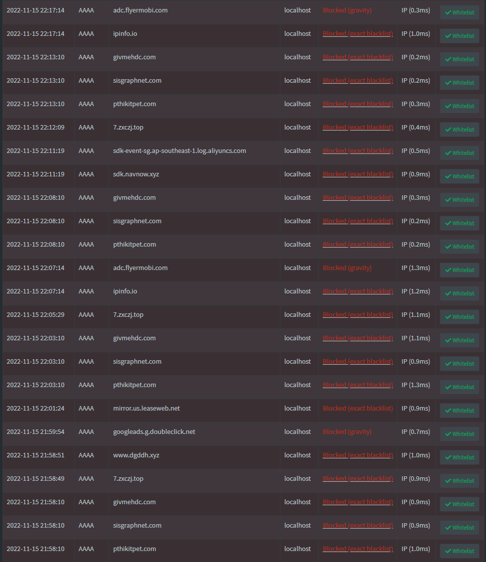 Analyzing and remediating a malware infested T95 TV box from