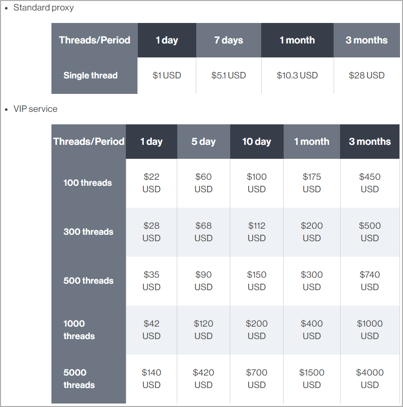 Subscription cost per plan