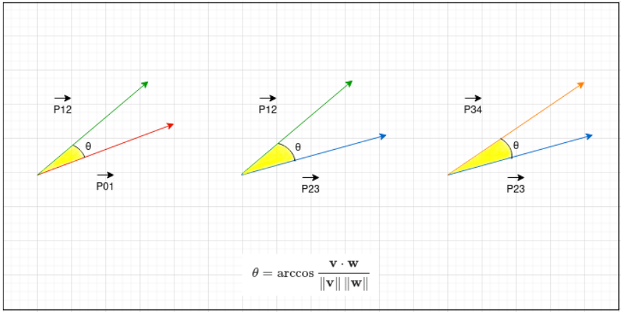 Mouse movement angles from one position to the next