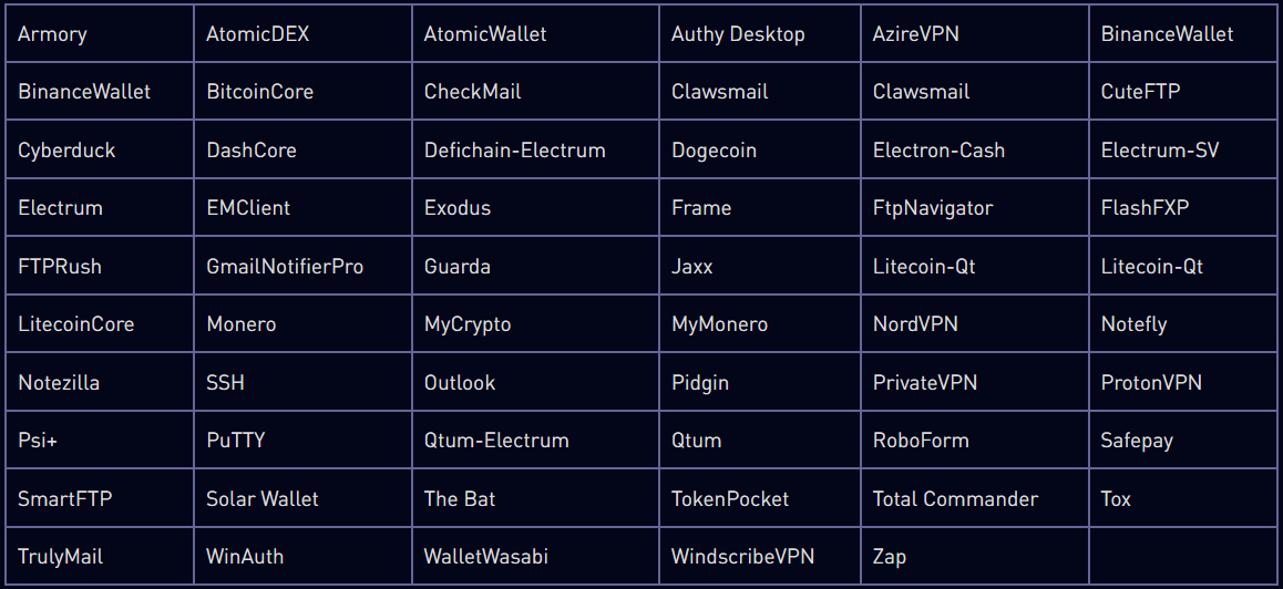 Targeted crypto apps