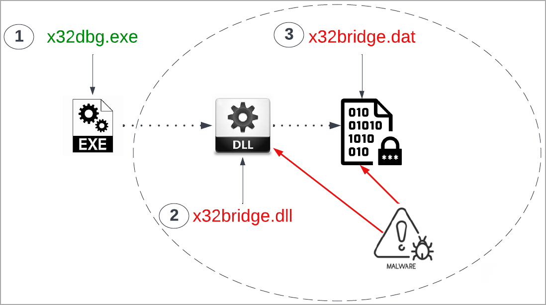 Infection chain diagram