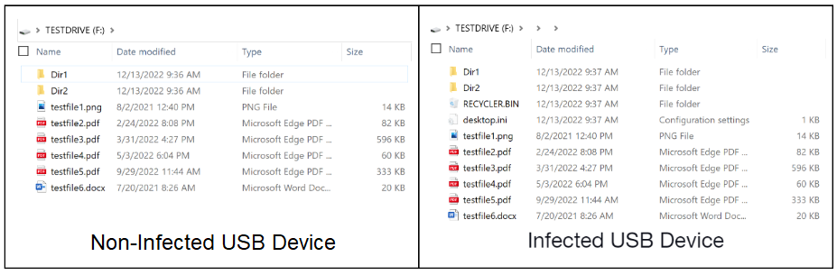 Comparison Between Clean and Infected USB Drives