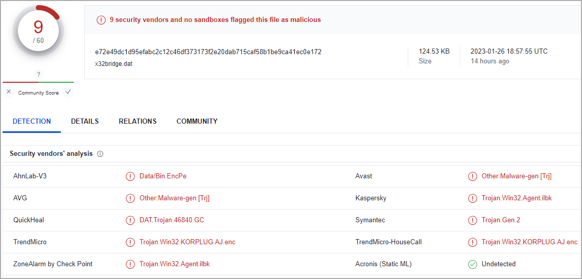 VirusTotal スキャン結果