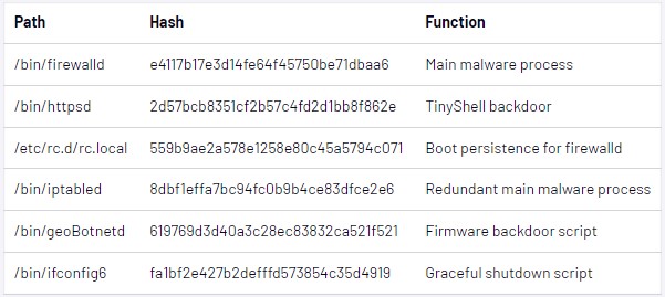 Malicious components