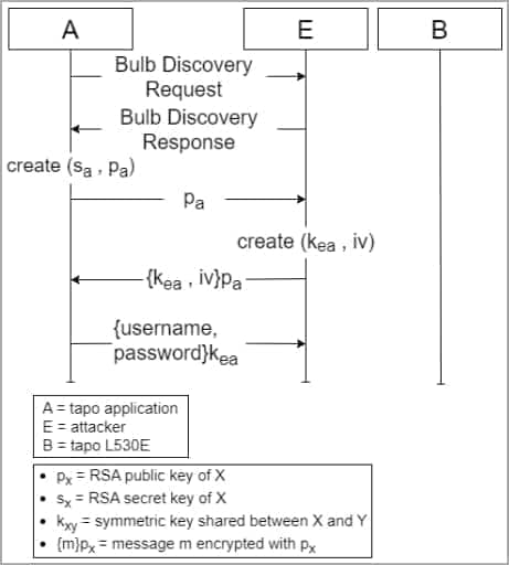 Bulb impersonation diagram