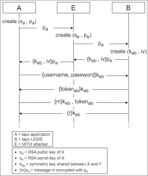 TP-Link smart bulbs can let hackers steal your WiFi password 4 MITM attack diagram