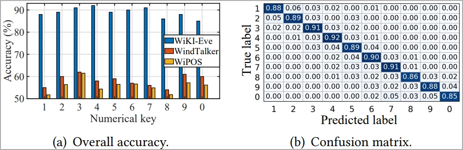 Hacking - EVE University Wiki