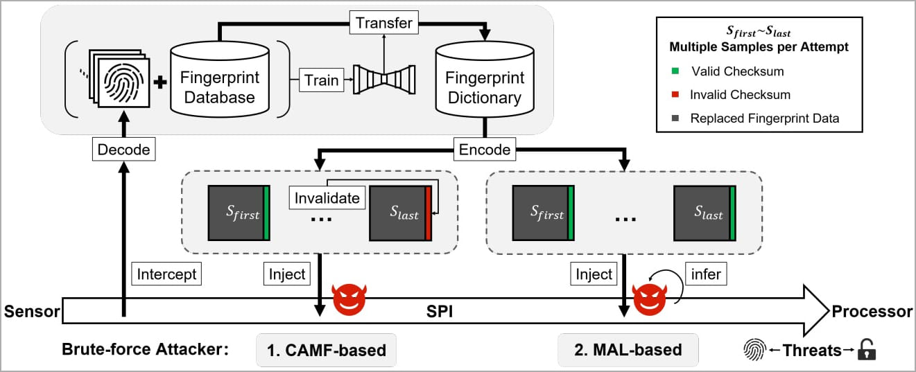 Diagrama de ataque de BrutePrint