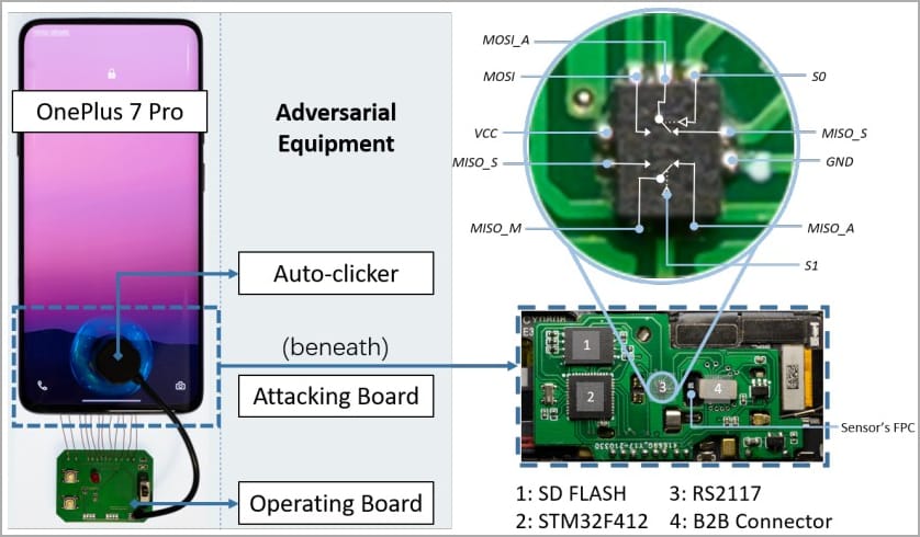 Hardware required to launch BrutePrint