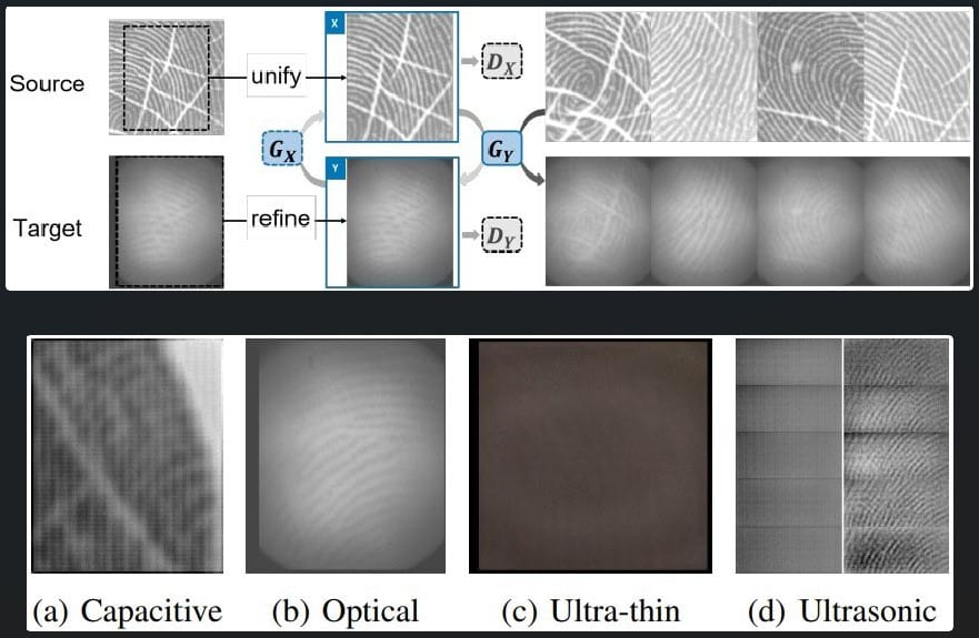 Refinement of images (top) according to the type of sensor (bottom)