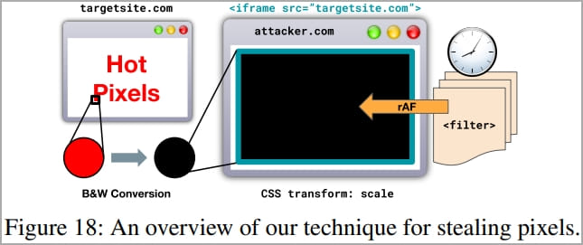 Generic block diagram