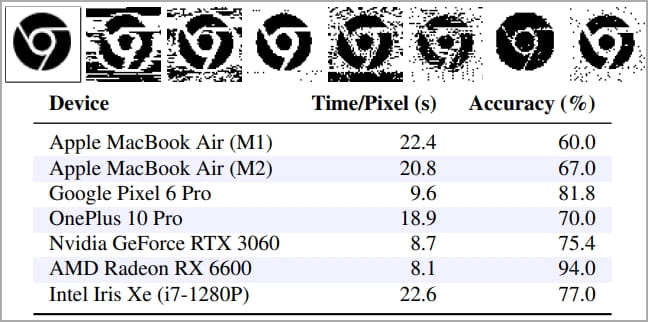 Pixel Recovery Results