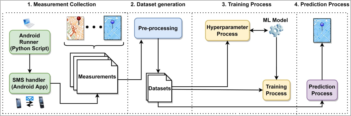 Attack logic diagram