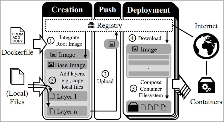 Dockerイメージ作成図