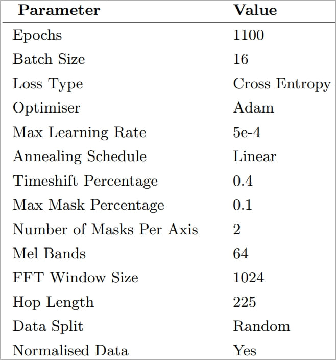 New acoustic attack steals data from keystrokes with 95% accuracy 4 Parameters selected for training CoAtNet