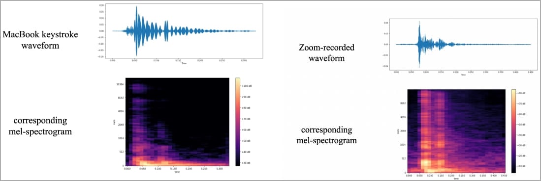 Produced spectrograms