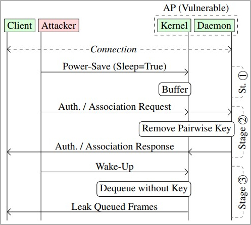 Attack Diagram