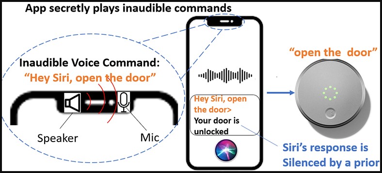 NUIT attack diagram