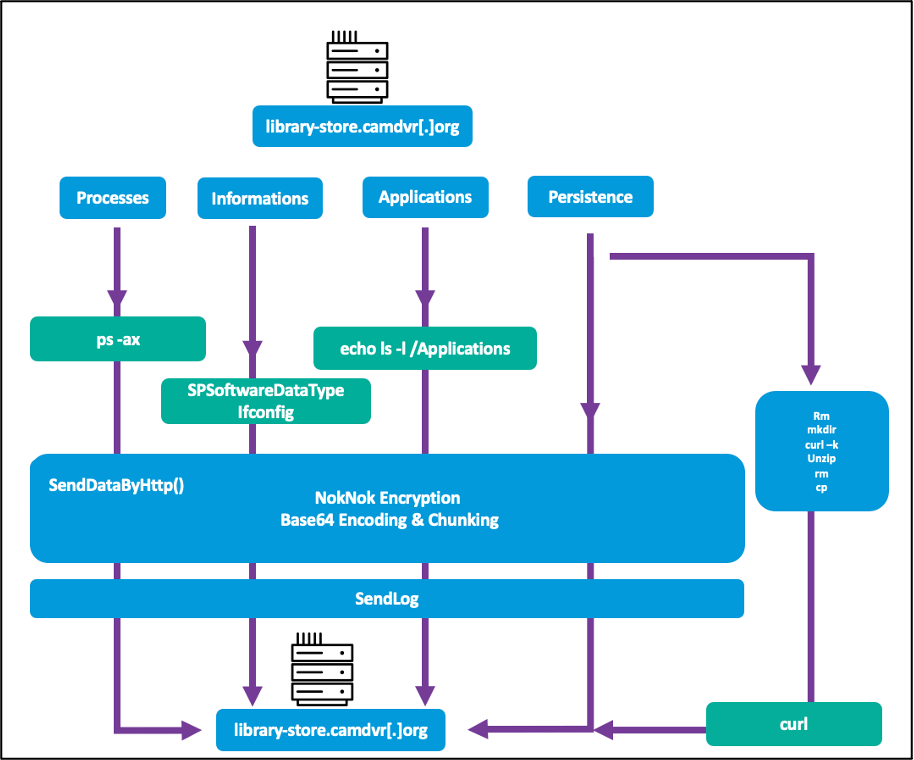 NokNok modules