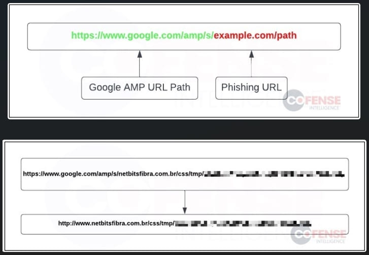 Google AMP によるフィッシング サイトへのリダイレクト