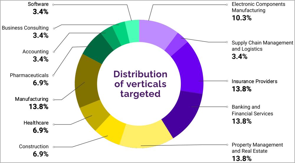 Campaign targets