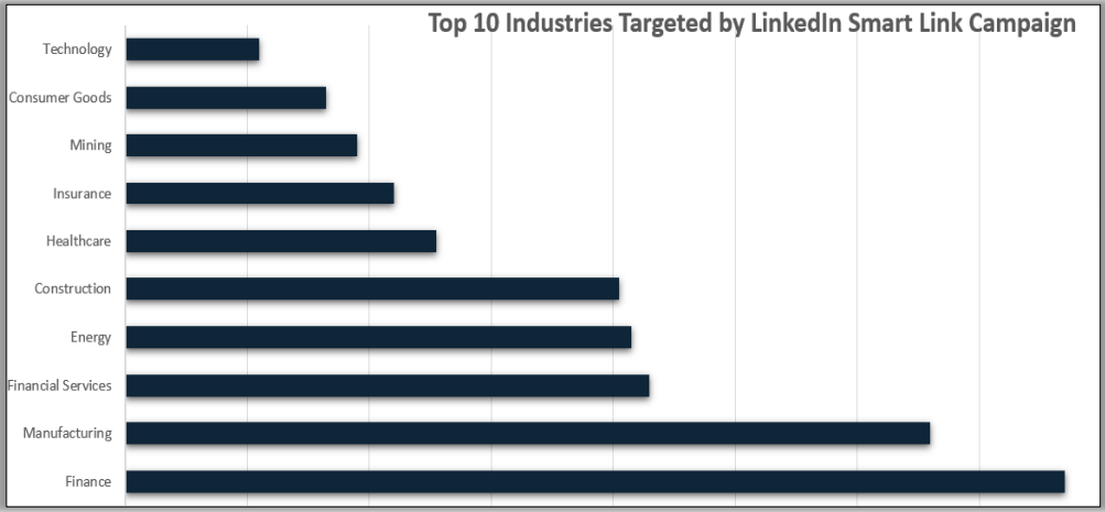 Targeted sectors