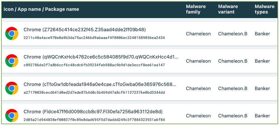 Chameleon-carrying APKs posing as Google Chrome