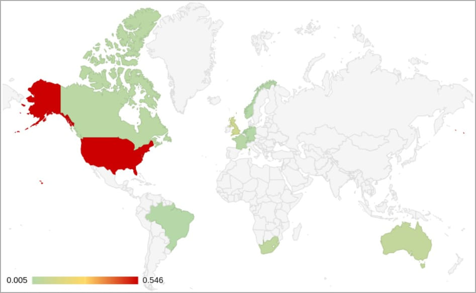 Percentages of victims of attacks supported by Greatness