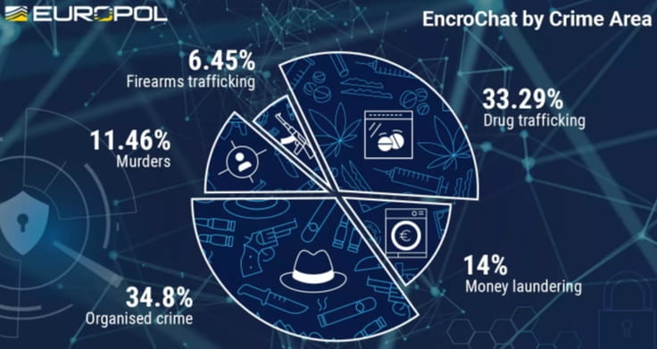 Types of EncroChat users