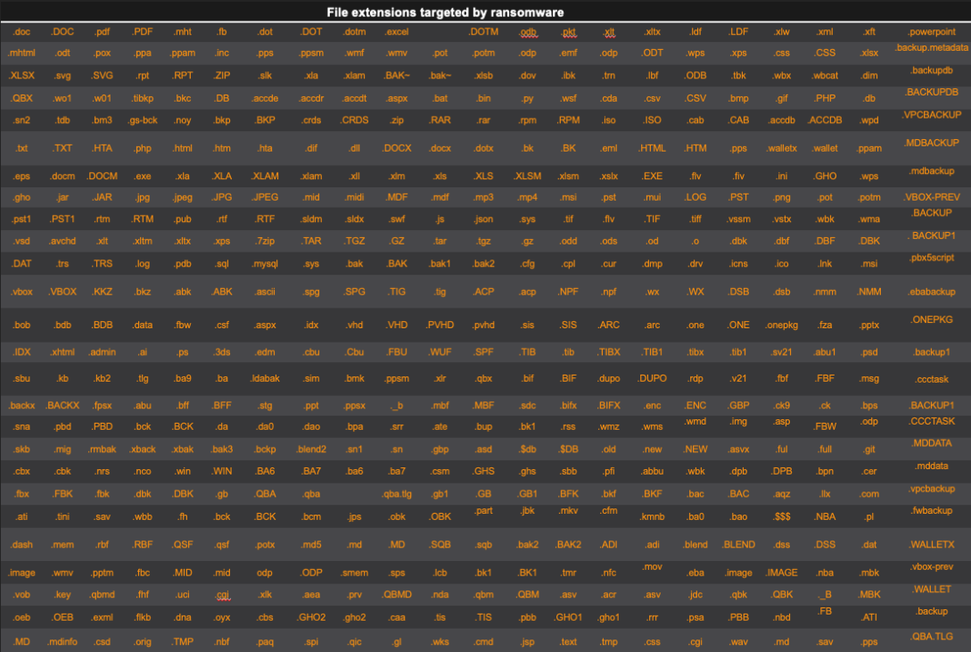 All file types targeted by the ransomware