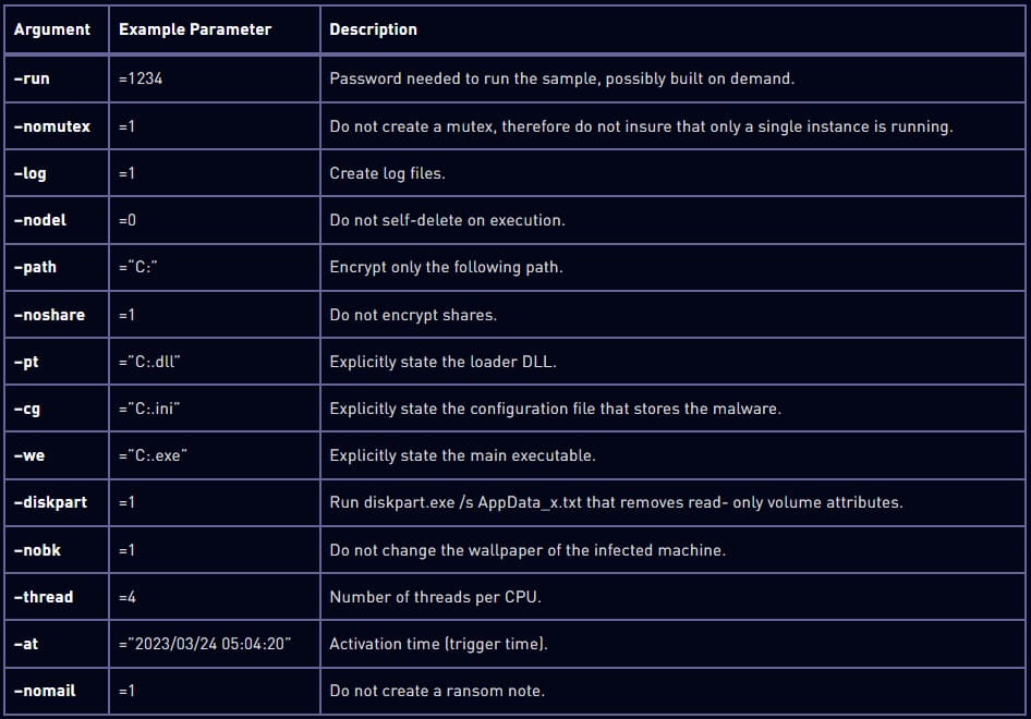 New Rorschach Ransomware: The Fastest Encryptor - SOCRadar