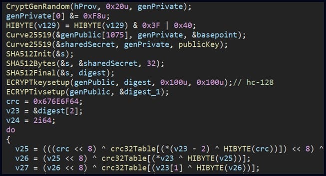 Rorschach encryption scheme