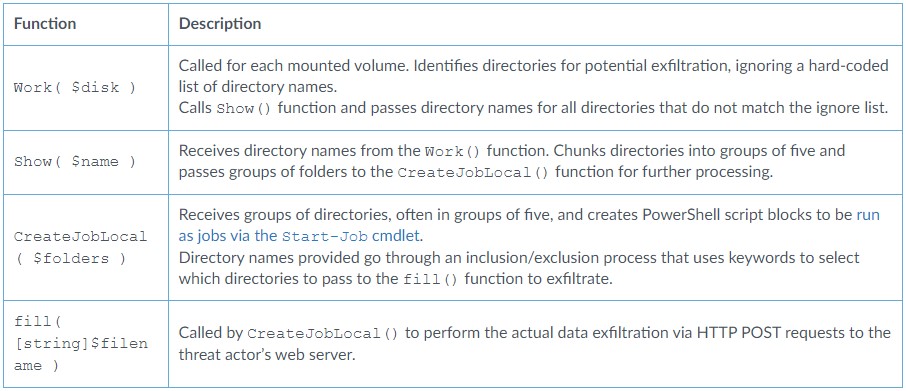 Overview of script functions