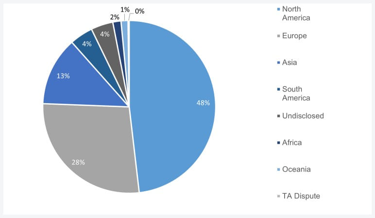 Location of ransomware victims